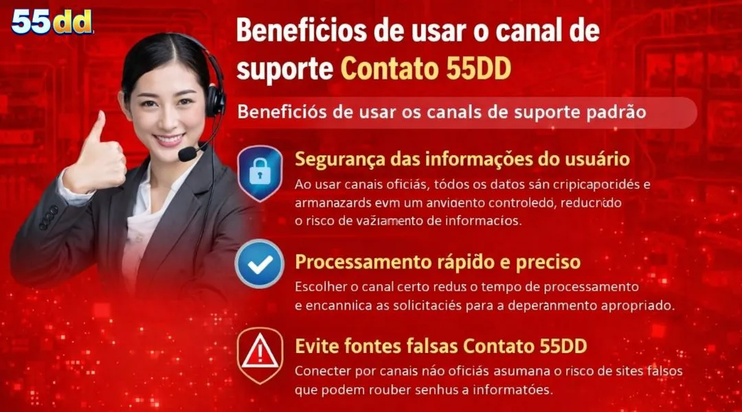 Benefícios de usar os canais de suporte padrão